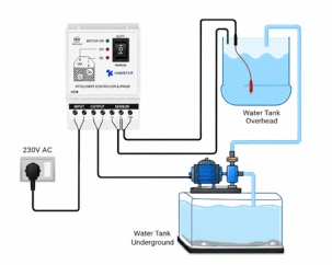 Water Automation